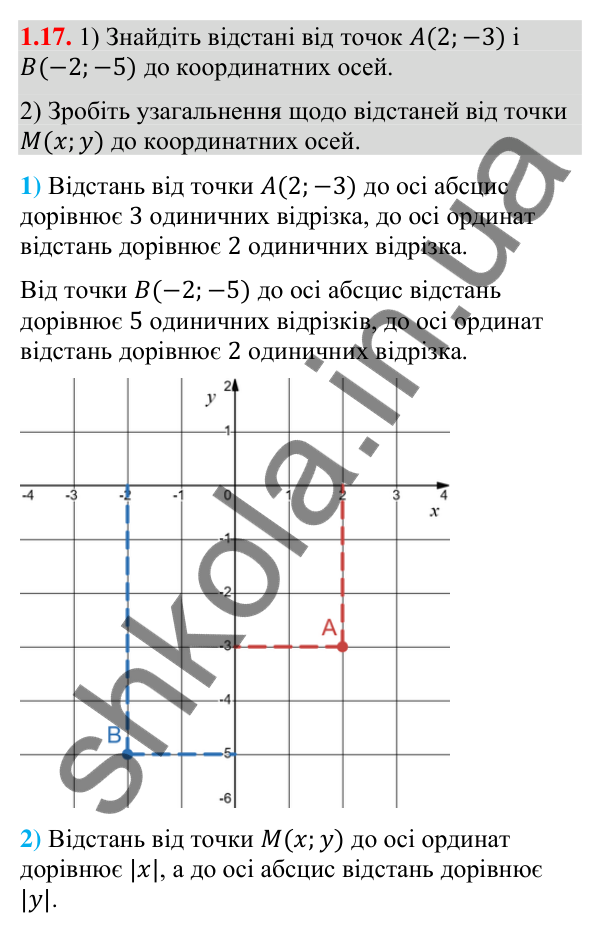 Відповідь до завдання 1.17 (с. 16) з геометрії для 9 класу (Істер, 2026): Координатна площина