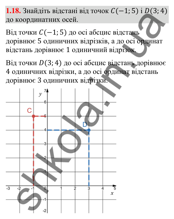 Відповідь до завдання 1.18 (с. 16) з геометрії для 9 класу (Істер, 2026): Координатна площина