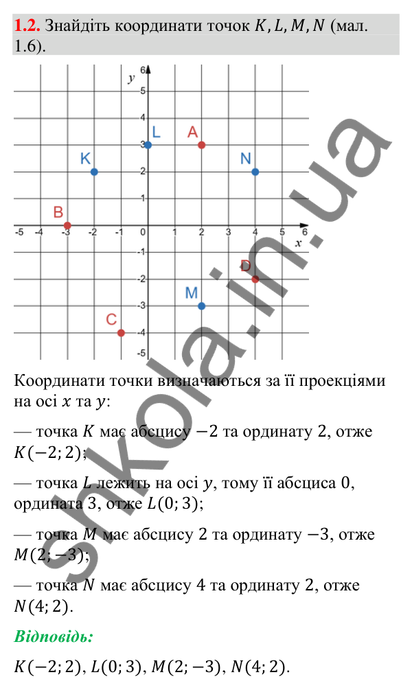 Відповідь до завдання 1.2 (с. 15) з геометрії для 9 класу (Істер, 2026): Координатна площина