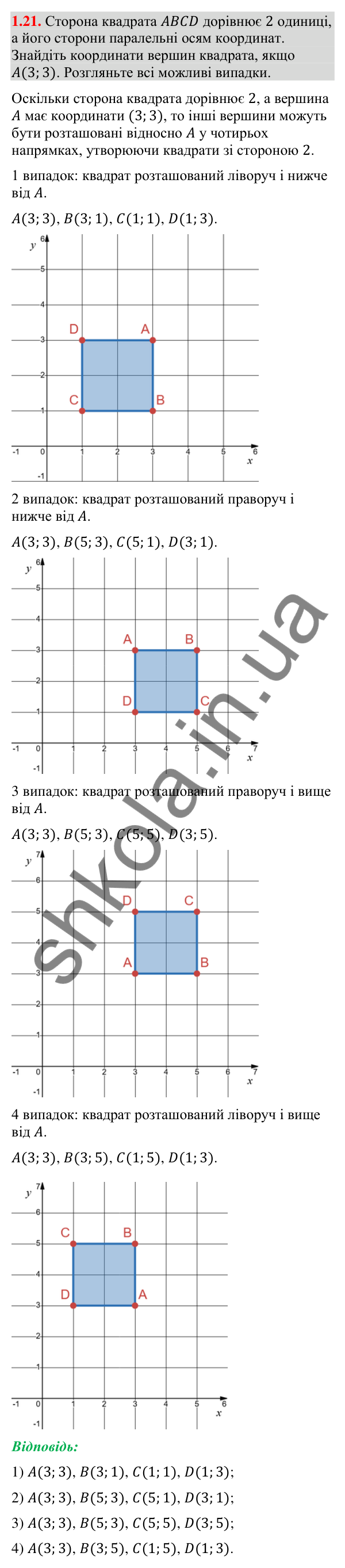 Відповідь до завдання 1.21 (с. 16) з геометрії для 9 класу (Істер, 2026): Координатна площина