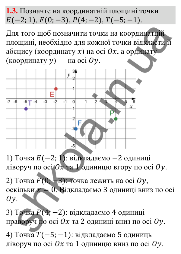 Відповідь до завдання 1.3 (с. 15) з геометрії для 9 класу (Істер, 2026): Координатна площина