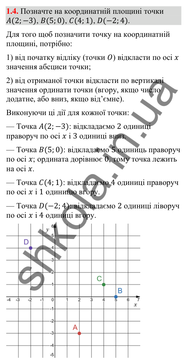 Відповідь до завдання 1.4 (с. 15) з геометрії для 9 класу (Істер, 2026): Координатна площина