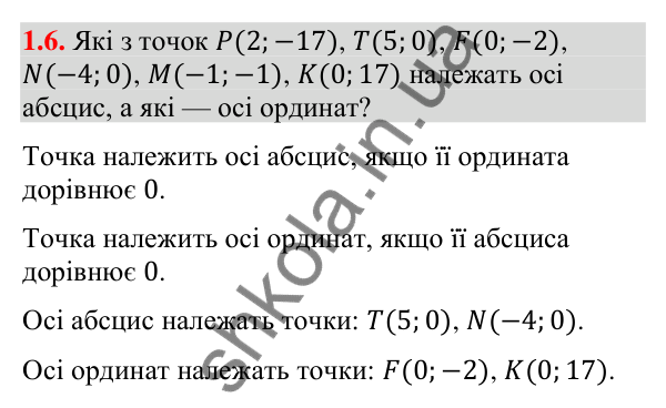 Відповідь до завдання 1.6 (с. 16) з геометрії для 9 класу (Істер, 2026): Координатна площина