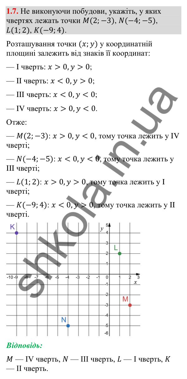 Відповідь до завдання 1.7 (с. 16) з геометрії для 9 класу (Істер, 2026): Координатна площина