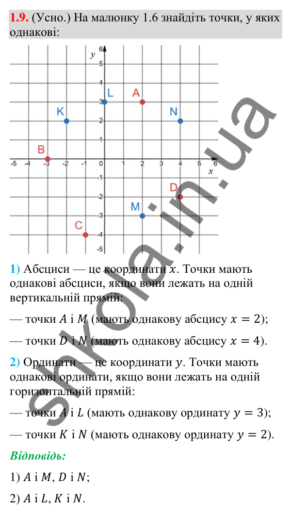 Відповідь до завдання 1.9 (с. 16) з геометрії для 9 класу (Істер, 2026): Координатна площина