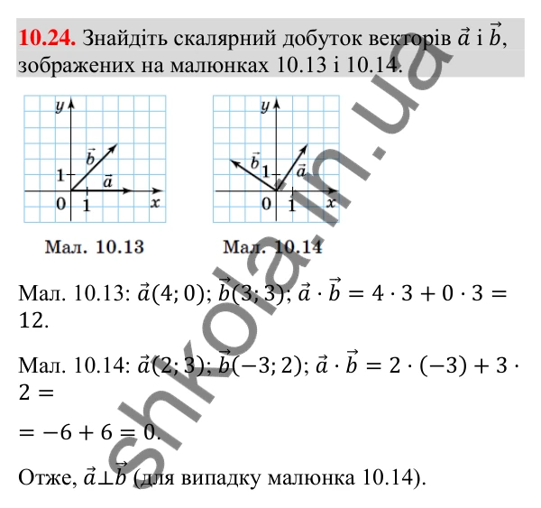 Завдання 10.24 Відповідь до завдання 10.24 (с. 84) з геометрії для 9 класу (Істер, 2026): Скалярний добуток векторів