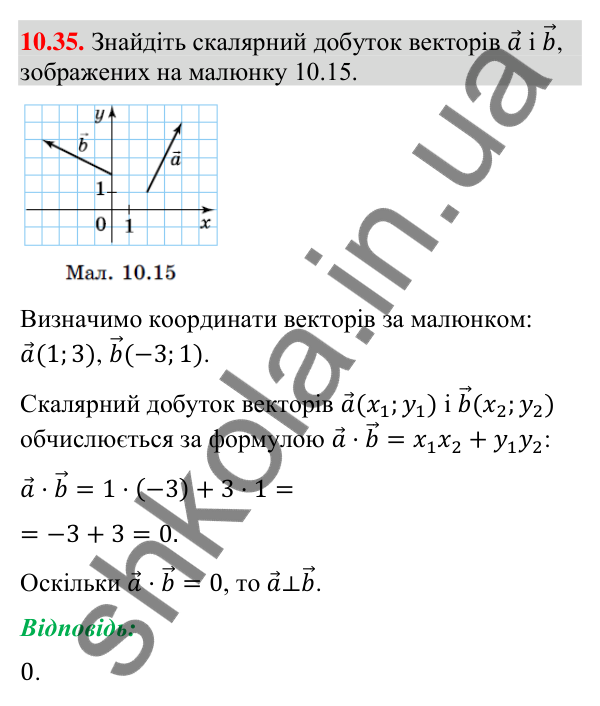 Відповідь до завдання 10.35 (с. 84) з геометрії для 9 класу (Істер, 2026): Скалярний добуток векторів