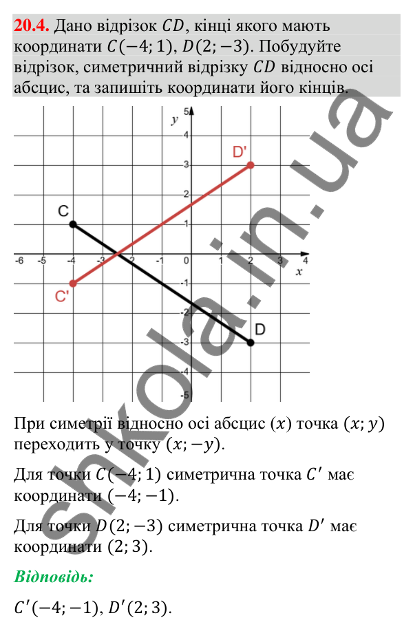 Відповідь до завдання 20.4 (с. 181) з геометрії для 9 класу (Істер, 2026): Симетрія відносно прямої