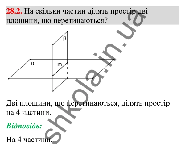 Завдання 28.2 Відповідь до завдання 28.2 (с. 222) з геометрії для 9 класу (Істер, 2026): Взаємне розміщення площин