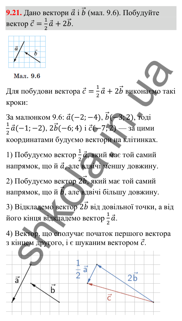 Завдання 9.21 Відповідь до завдання 9.21 (с. 77) з геометрії для 9 класу (Істер, 2026): Множення вектора на число