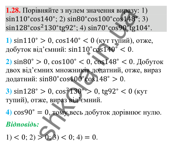 Завдання 1.28 Відповідь до завдання 1.28 (с. 14) з геометрії для 9 класу (Мерзляк, 2026): Синус, косинус і тангенс кута