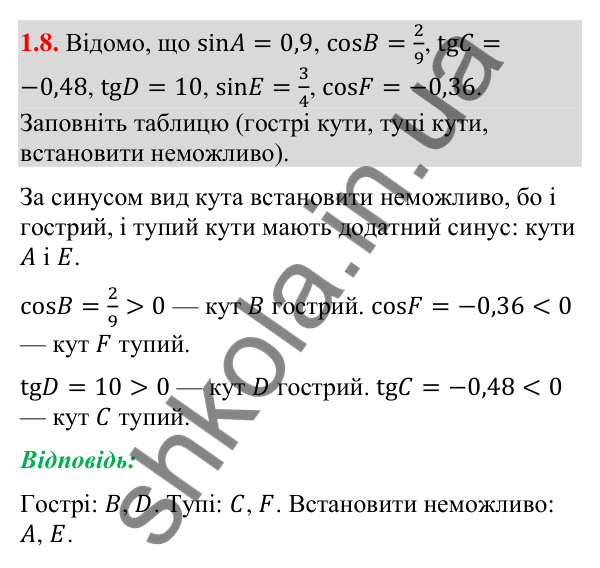 Завдання 1.8 Відповідь до завдання 1.8 (с. 12) з геометрії для 9 класу (Мерзляк, 2026): Синус, косинус і тангенс кута