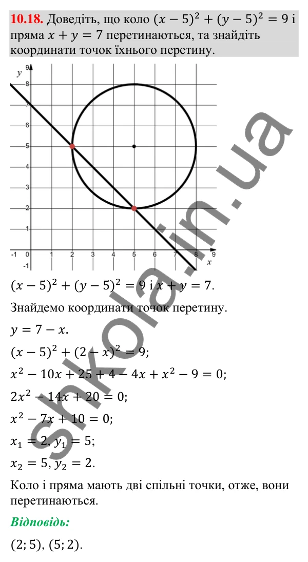 Завдання 10.18 Відповідь до завдання 10.18 (с. 124) з геометрії для 9 класу (Мерзляк, 2026): Рівняння прямої