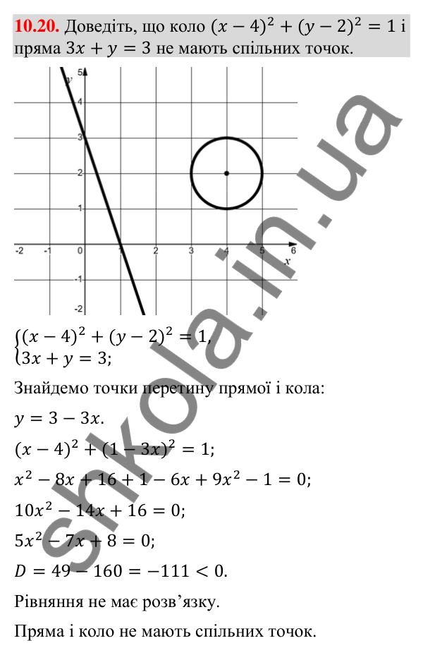 Завдання 10.20 Відповідь до завдання 10.20 (с. 124) з геометрії для 9 класу (Мерзляк, 2026): Рівняння прямої