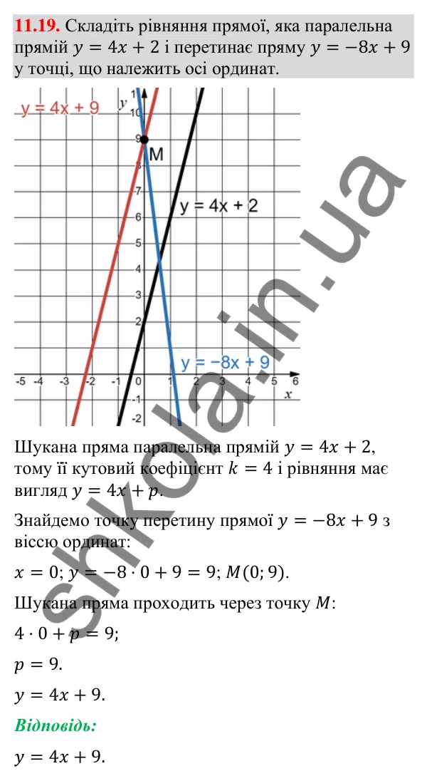 Завдання 11.19 Відповідь до завдання 11.19 (с. 129) з геометрії для 9 класу (Мерзляк, 2026): Кутовий коефіцієнт прямої