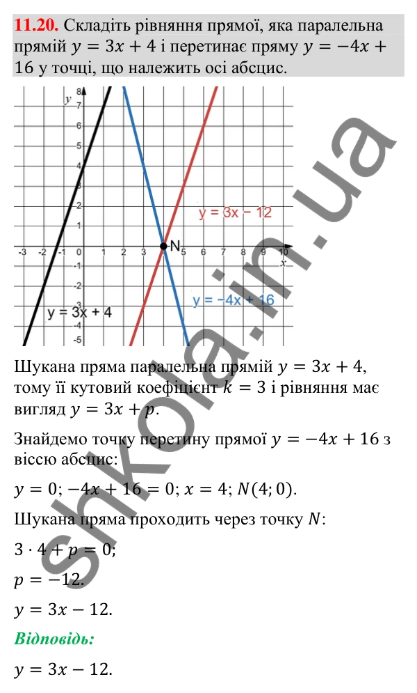 Відповідь до завдання 11.20 (с. 129) з геометрії для 9 класу (Мерзляк, 2026): Кутовий коефіцієнт прямої