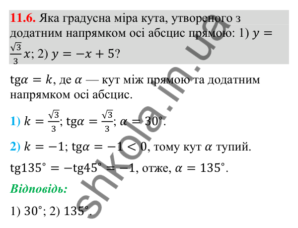 Відповідь до завдання 11.6 (с. 128) з геометрії для 9 класу (Мерзляк, 2026): Кутовий коефіцієнт прямої