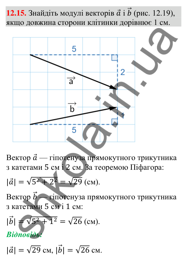 Відповідь до завдання 12.15 (с. 145) з геометрії для 9 класу (Мерзляк, 2026): Поняття вектора