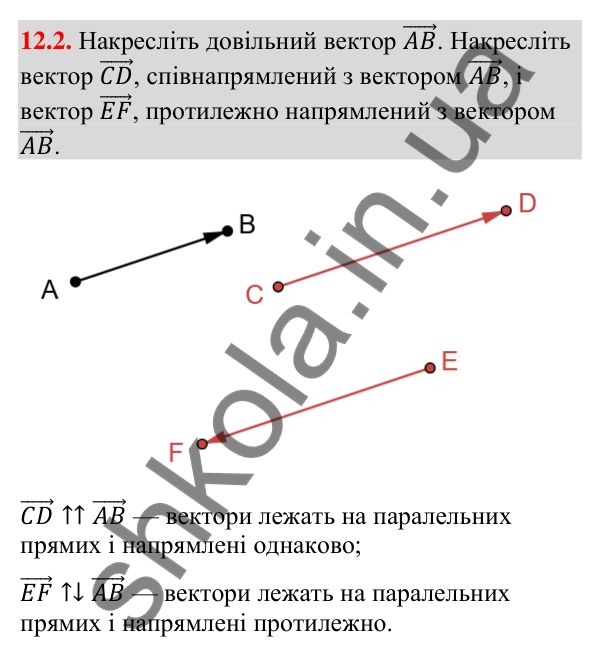 Завдання 12.2 Відповідь до завдання 12.2 (с. 142) з геометрії для 9 класу (Мерзляк, 2026): Поняття вектора