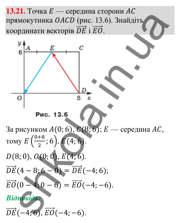 Відповідь до завдання 13.21 (с. 152) з геометрії для 9 класу (Мерзляк, 2026): Координати вектора