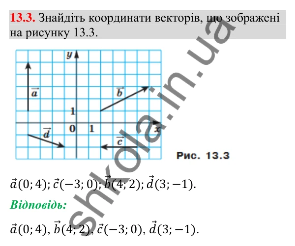 Завдання 13.3 Відповідь до завдання 13.3 (с. 149) з геометрії для 9 класу (Мерзляк, 2026): Координати вектора