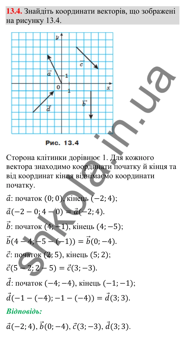 Відповідь до завдання 13.4 (с. 150) з геометрії для 9 класу (Мерзляк, 2026): Координати вектора
