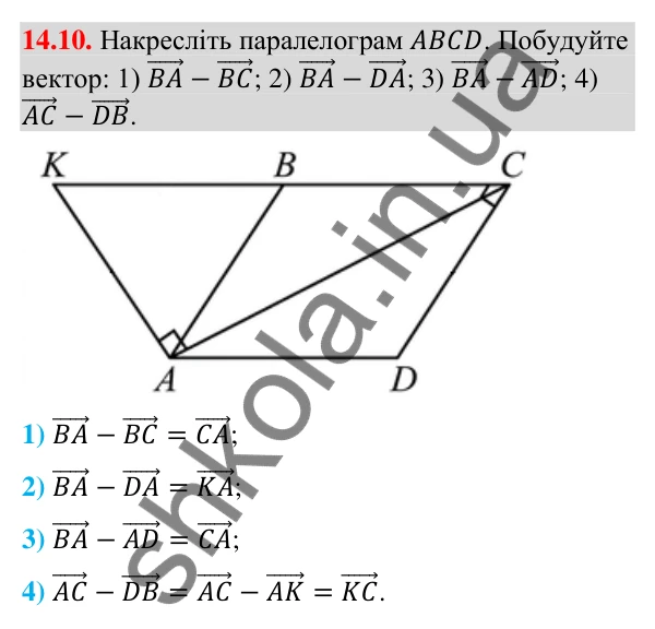 Завдання 14.10 Відповідь до завдання 14.10 (с. 160) з геометрії для 9 класу (Мерзляк, 2026): Додавання і віднімання векторів