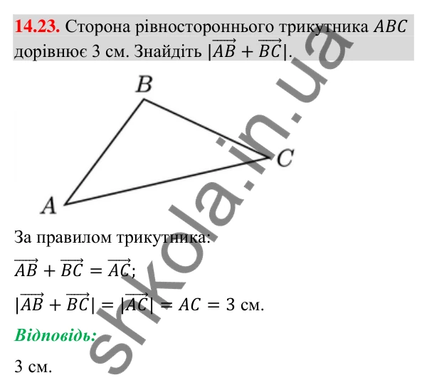 Завдання 14.23 Відповідь до завдання 14.23 (с. 161) з геометрії для 9 класу (Мерзляк, 2026): Додавання і віднімання векторів