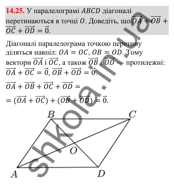 Відповідь до завдання 14.25 (с. 161) з геометрії для 9 класу (Мерзляк, 2026): Додавання і віднімання векторів