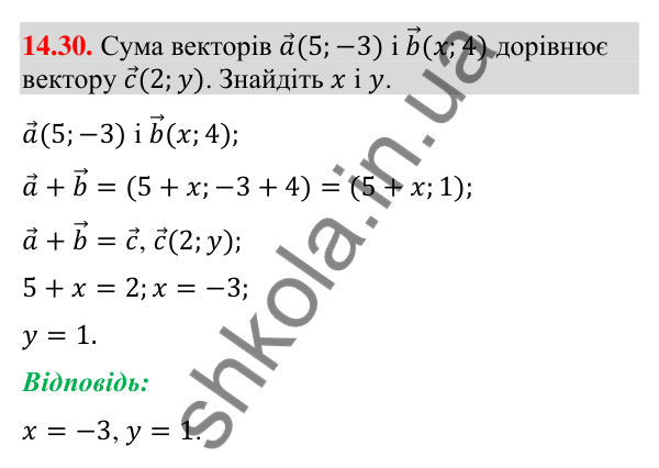 Завдання 14.30 Відповідь до завдання 14.30 (с. 162) з геометрії для 9 класу (Мерзляк, 2026): Додавання і віднімання векторів