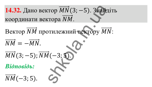 Завдання 14.32 Відповідь до завдання 14.32 (с. 162) з геометрії для 9 класу (Мерзляк, 2026): Додавання і віднімання векторів