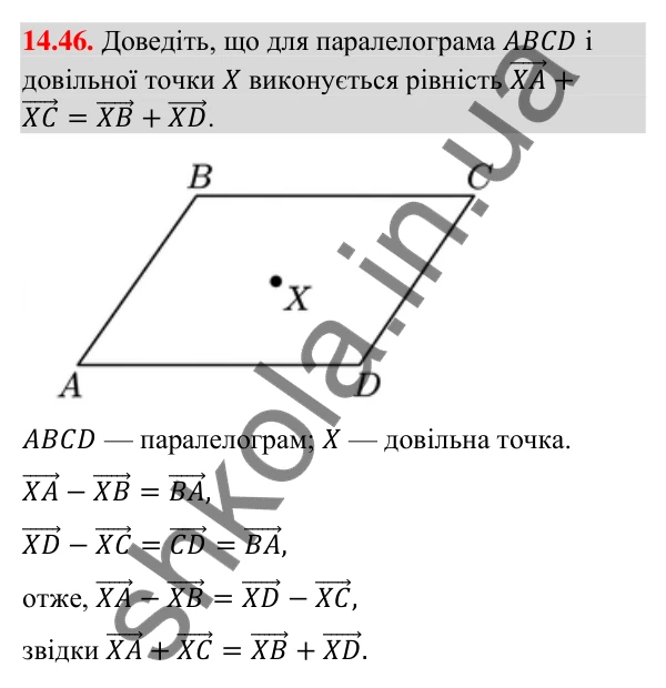 Відповідь до завдання 14.46 (с. 163) з геометрії для 9 класу (Мерзляк, 2026): Додавання і віднімання векторів