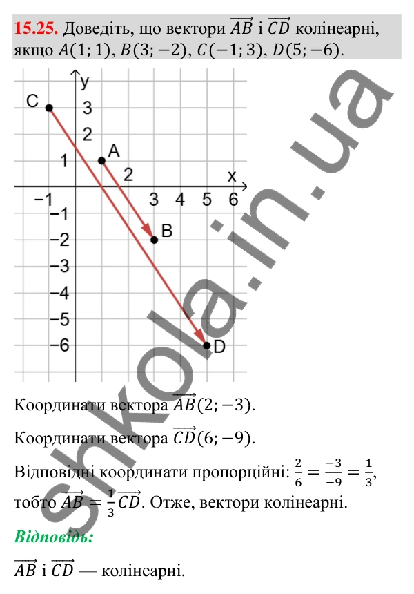 Завдання 15.25 Відповідь до завдання 15.25 (с. 172) з геометрії для 9 класу (Мерзляк, 2026): Множення вектора на число
