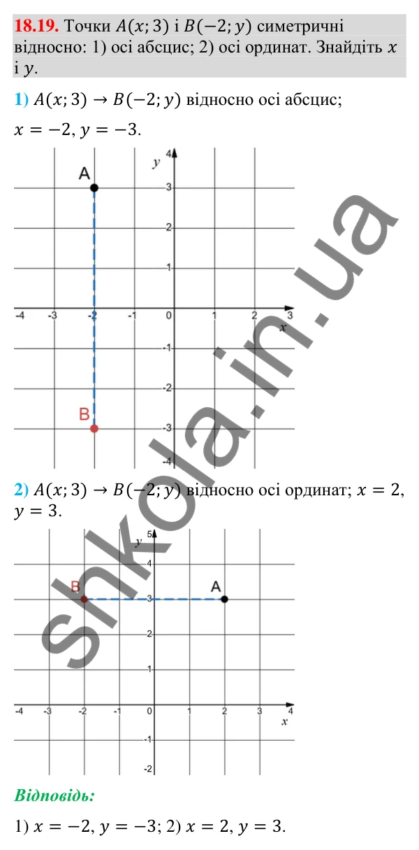 Завдання 18.19 Відповідь до завдання 18.19 (с. 212) з геометрії для 9 класу (Мерзляк, 2026): Осьова симетрія