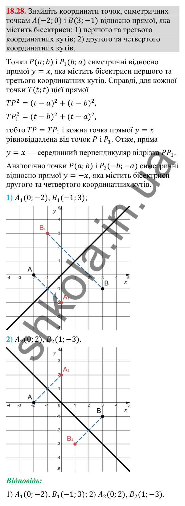 Завдання 18.28 Відповідь до завдання 18.28 (с. 213) з геометрії для 9 класу (Мерзляк, 2026): Осьова симетрія