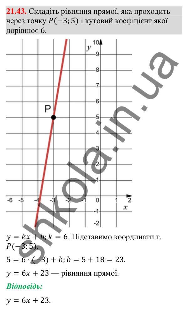 Завдання 21.43 Відповідь до завдання 21.43 (с. 254) з геометрії для 9 класу (Мерзляк, 2026): Вправи для повторення курсу