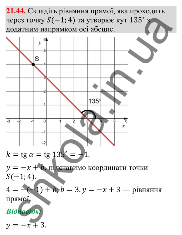 Завдання 21.44 Відповідь до завдання 21.44 (с. 254) з геометрії для 9 класу (Мерзляк, 2026): Вправи для повторення курсу