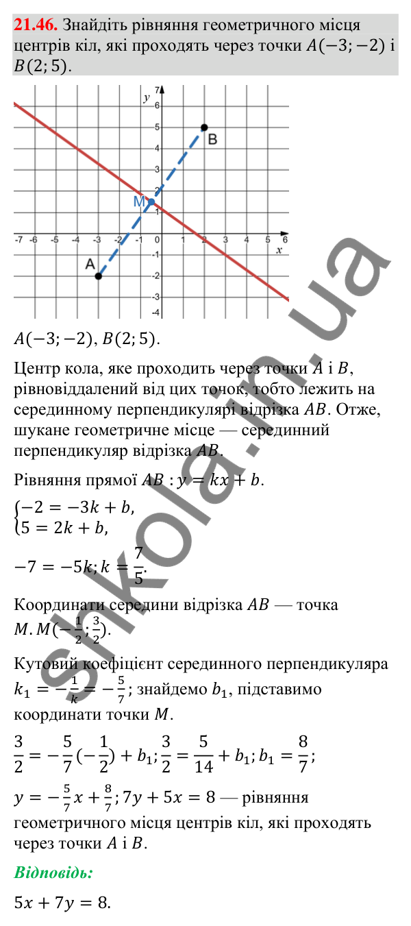 Завдання 21.46 Відповідь до завдання 21.46 (с. 254) з геометрії для 9 класу (Мерзляк, 2026): Вправи для повторення курсу