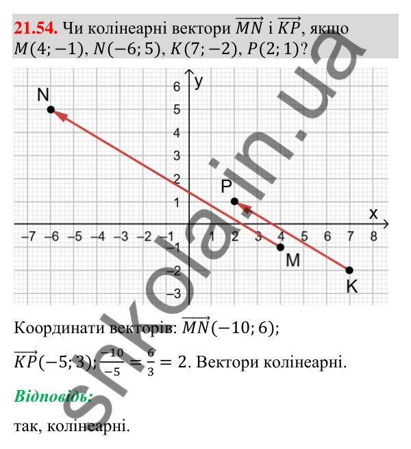 Відповідь до завдання 21.54 (с. 255) з геометрії для 9 класу (Мерзляк, 2026): Вправи для повторення курсу