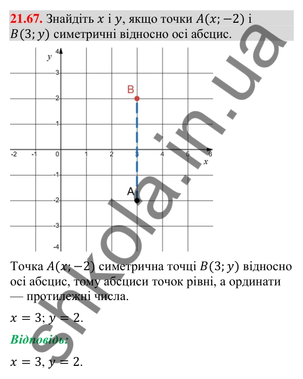 Завдання 21.67 Відповідь до завдання 21.67 (с. 256) з геометрії для 9 класу (Мерзляк, 2026): Вправи для повторення курсу