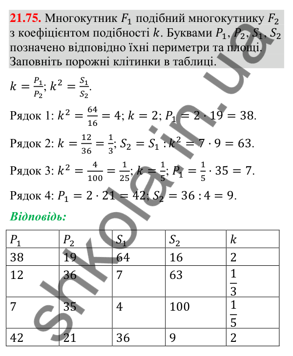 Завдання 21.75 Відповідь до завдання 21.75 (с. 256) з геометрії для 9 класу (Мерзляк, 2026): Вправи для повторення курсу