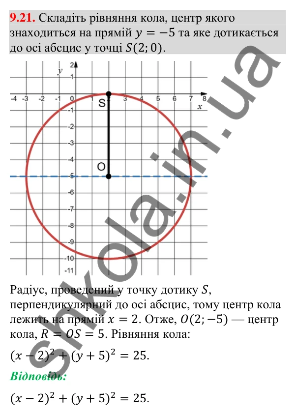 Відповідь до завдання 9.21 (с. 117) з геометрії для 9 класу (Мерзляк, 2026): Рівняння кола