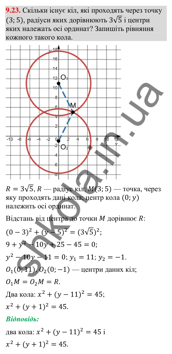 Завдання 9.23 Відповідь до завдання 9.23 (с. 117) з геометрії для 9 класу (Мерзляк, 2026): Рівняння кола