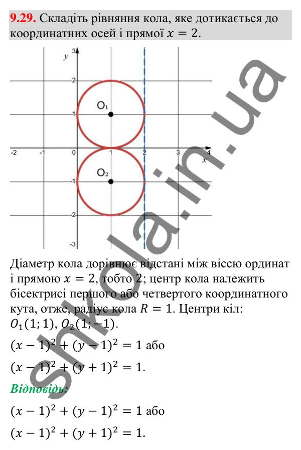 Відповідь до завдання 9.29 (с. 117) з геометрії для 9 класу (Мерзляк, 2026): Рівняння кола