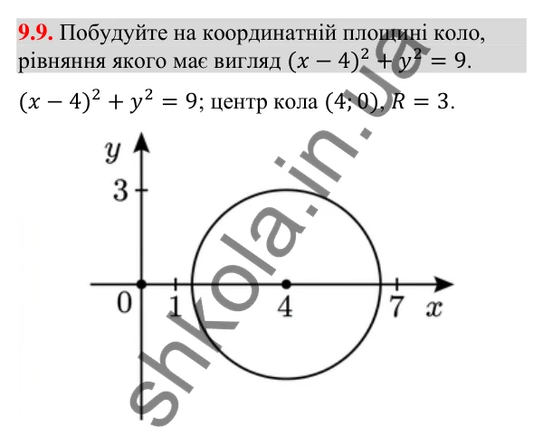 Відповідь до завдання 9.9 (с. 116) з геометрії для 9 класу (Мерзляк, 2026): Рівняння кола