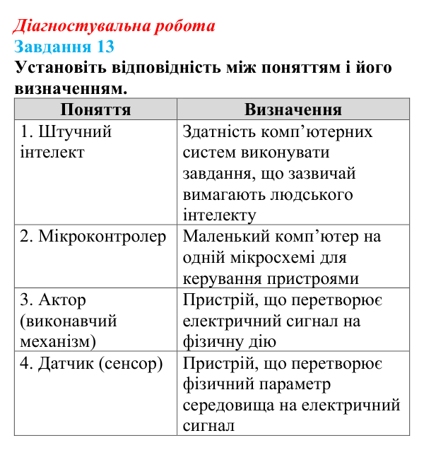 Відповідь до завдання 13 діагностувальної роботи з інформатики для 9 класу, Біос 2026
