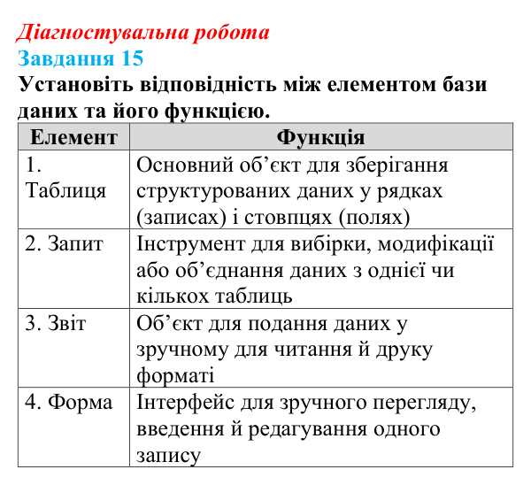 Відповідь до завдання 15 діагностувальної роботи з інформатики для 9 класу, Біос 2026