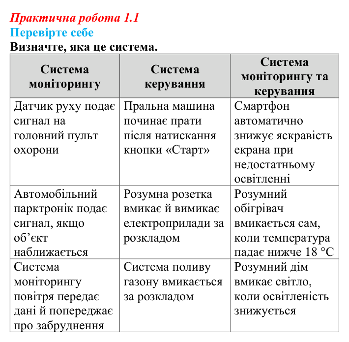 Відповіді до вправи «Перевірте себе» практичної роботи 1.1 з інформатики для 9 класу, Біос 2026: Моніторинг і керування