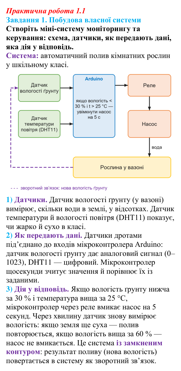 Відповідь до завдання 1 практичної роботи 1.1 з інформатики для 9 класу, Біос 2026: Моніторинг і керування