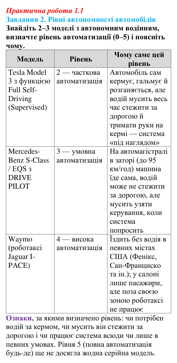 Відповідь до завдання 2 практичної роботи 1.1 з інформатики для 9 класу, Біос 2026: Моніторинг і керування